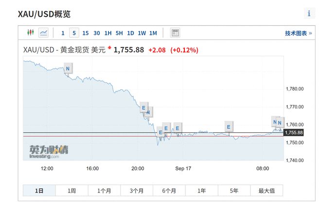 多頭噩夢(mèng)將至？貝萊德清倉(cāng)黃金引發(fā)市場(chǎng)擔(dān)憂