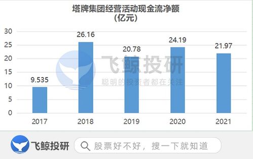 活著，要靠現金流 商品現貨銷售的生存之道